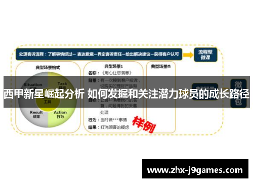 西甲新星崛起分析 如何发掘和关注潜力球员的成长路径