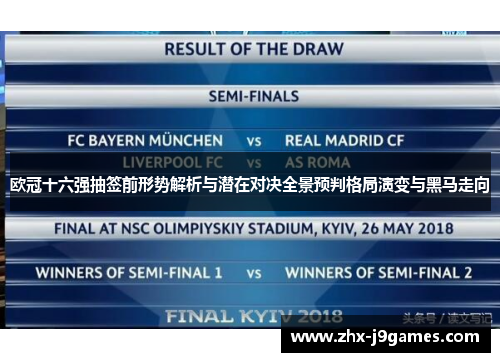 欧冠十六强抽签前形势解析与潜在对决全景预判格局演变与黑马走向