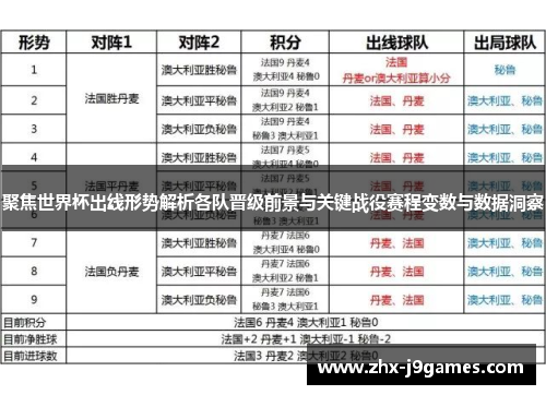 聚焦世界杯出线形势解析各队晋级前景与关键战役赛程变数与数据洞察