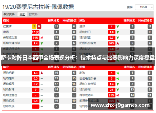 萨卡对阵日本西甲全场表现分析：技术特点与比赛影响力深度复盘