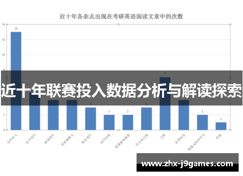 近十年联赛投入数据分析与解读探索