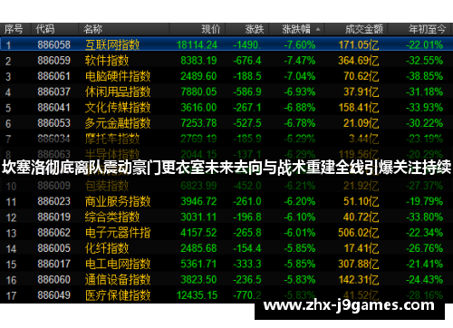 坎塞洛彻底离队震动豪门更衣室未来去向与战术重建全线引爆关注持续 坎塞洛彻底离队震动豪门更衣室未来去向与战术重建全线引爆关注持续