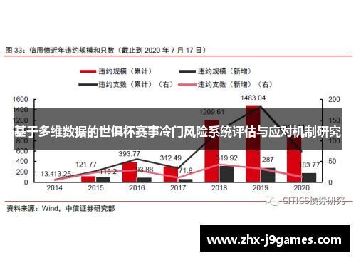基于多维数据的世俱杯赛事冷门风险系统评估与应对机制研究