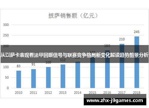 从以萨卡表现看法甲回暖信号与联赛竞争格局新变化解读趋势前景分析 从以萨卡表现看法甲回暖信号与联赛竞争格局新变化解读趋势前景分析