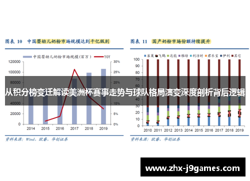 从积分榜变迁解读美洲杯赛事走势与球队格局演变深度剖析背后逻辑 从积分榜变迁解读美洲杯赛事走势与球队格局演变深度剖析背后逻辑