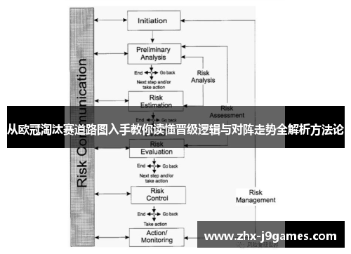 从欧冠淘汰赛道路图入手教你读懂晋级逻辑与对阵走势全解析方法论