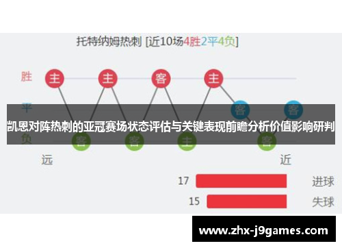 凯恩对阵热刺的亚冠赛场状态评估与关键表现前瞻分析价值影响研判